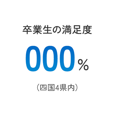 卒業生の満足度000%（四国4県内）